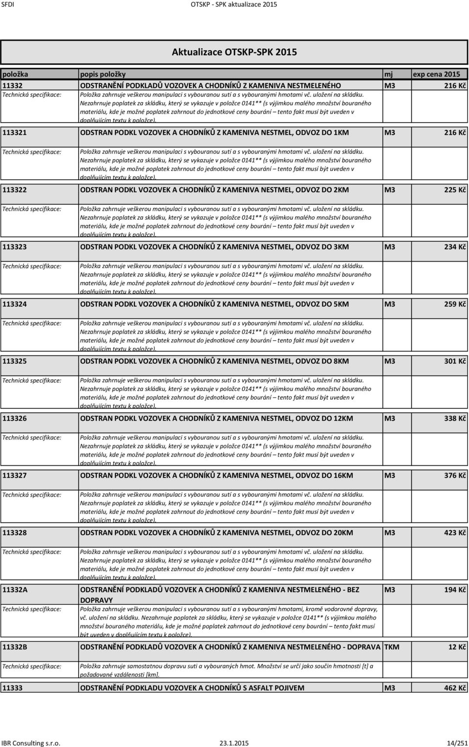 113322 ODSTRAN PODKL VOZOVEK A CHODNÍKŮ Z KAMENIVA NESTMEL, ODVOZ DO 2KM M3 225 Kč Položka zahrnuje veškerou manipulaci s vybouranou sutí a s vybouranými hmotami vč. uložení na skládku.