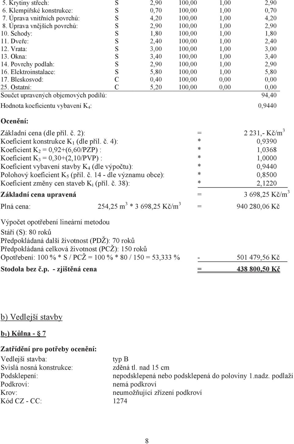 Elektroinstalace: S 5,80 100,00 1,00 5,80 17. Bleskosvod: C 0,40 100,00 0,00 0,00 25.