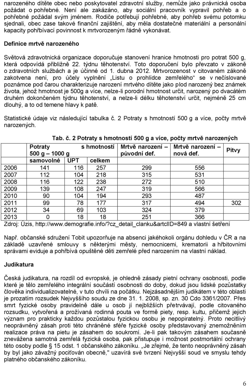 vykonávat. Definice mrtvě narozeného Světová zdravotnická organizace doporučuje stanovení hranice hmotnosti pro potrat 500 g, která odpovídá přibliţně 22. týdnu těhotenství.