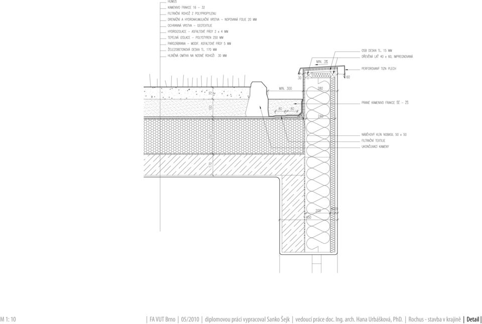 práce doc. Ing. arch.