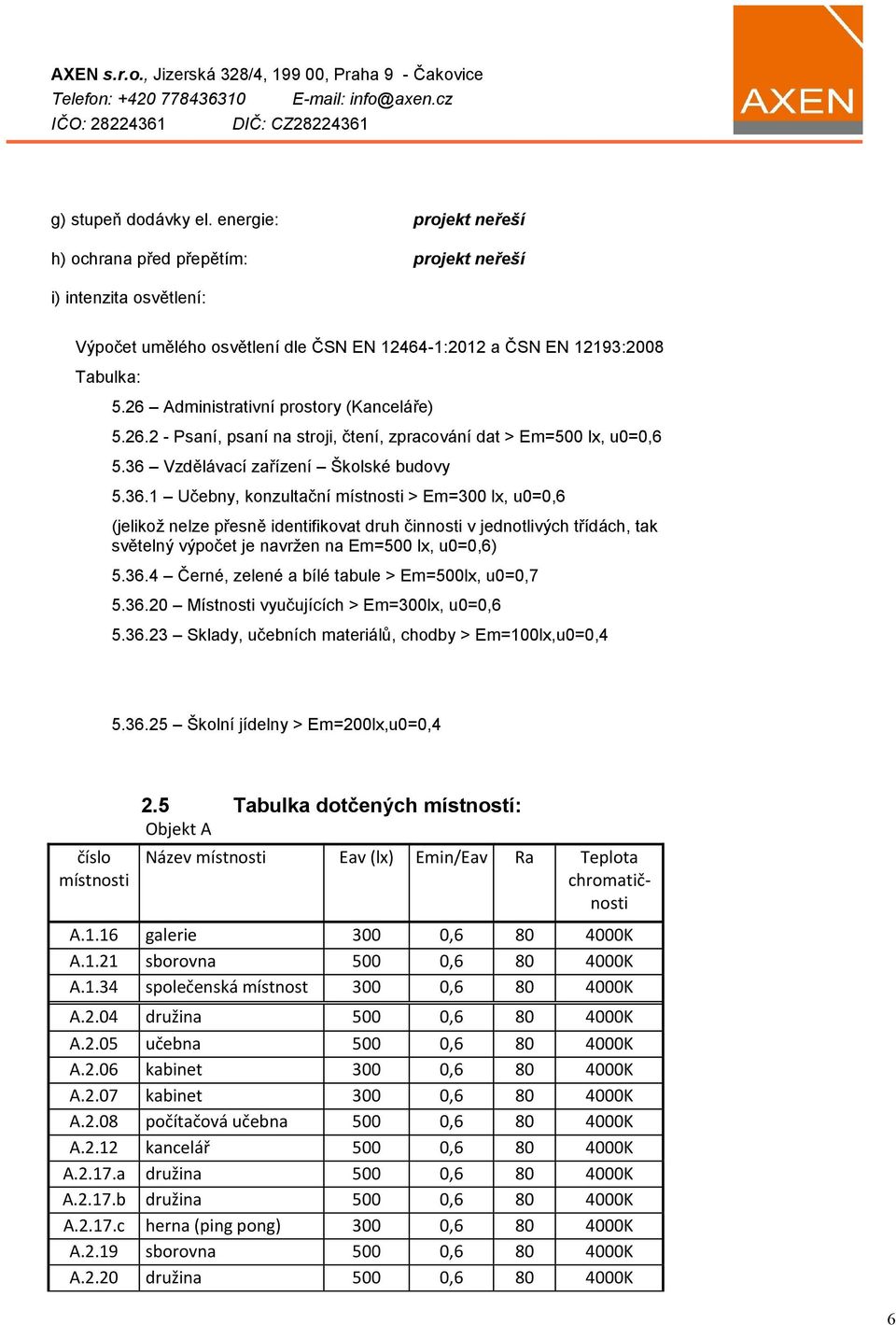 Vzdělávací zařízení Školské budovy 5.36.