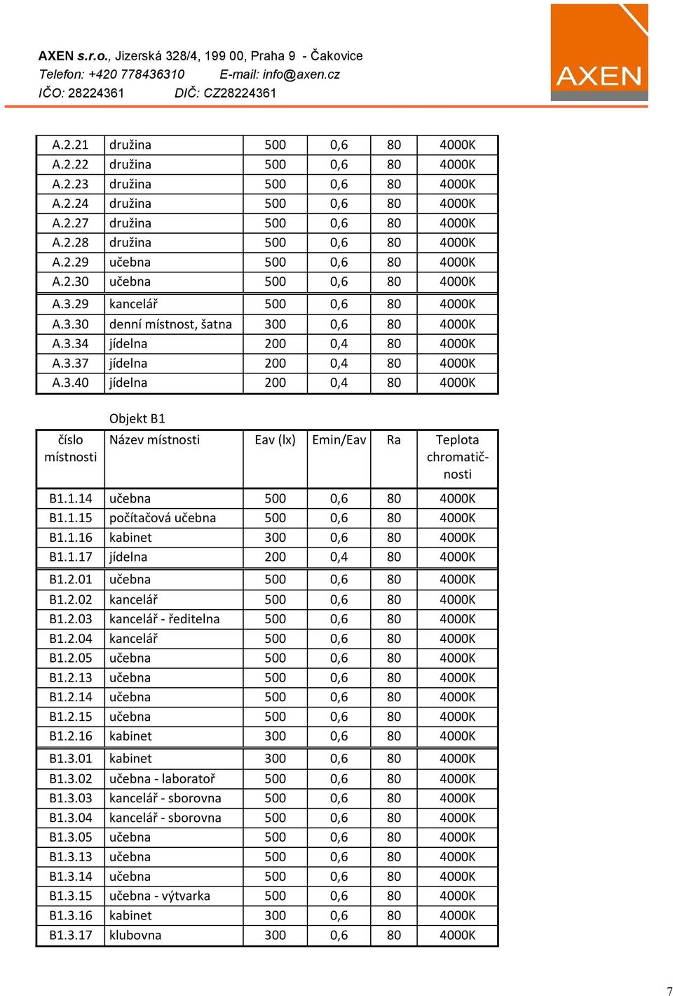 1.14 učebna 500 0,6 80 4000K B1.1.15 počítačová učebna 500 0,6 80 4000K B1.1.16 kabinet 300 0,6 80 4000K B1.1.17 jídelna 200 0,4 80 4000K B1.2.01 učebna 500 0,6 80 4000K B1.2.02 kancelář 500 0,6 80 4000K B1.