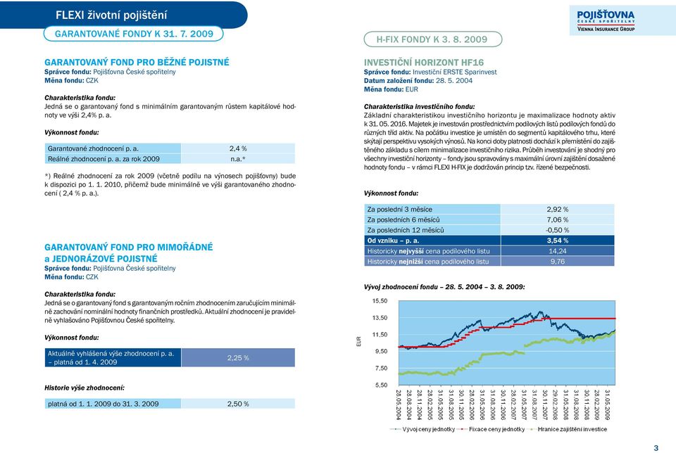 Garantované zhodnocení p. a. 2,4 % Reálné zhodnocení p. a. za rok 2009 n.a.* *) Reálné zhodnocení za rok 2009 (včetně podílu na výnosech pojišťovny) bude k dispozici po 1.