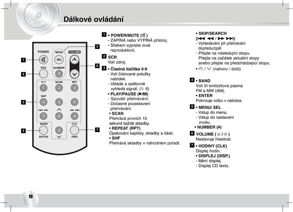 REPEAT (RPT) Opakování kapitoly, skladby a části. SHF Přehrává skladby v náhodném pořadí. SKIP/SEARCH (. m / M >) - Vyhledávání při přehrávání dopředu/zpět - Přejde na následující stopu.