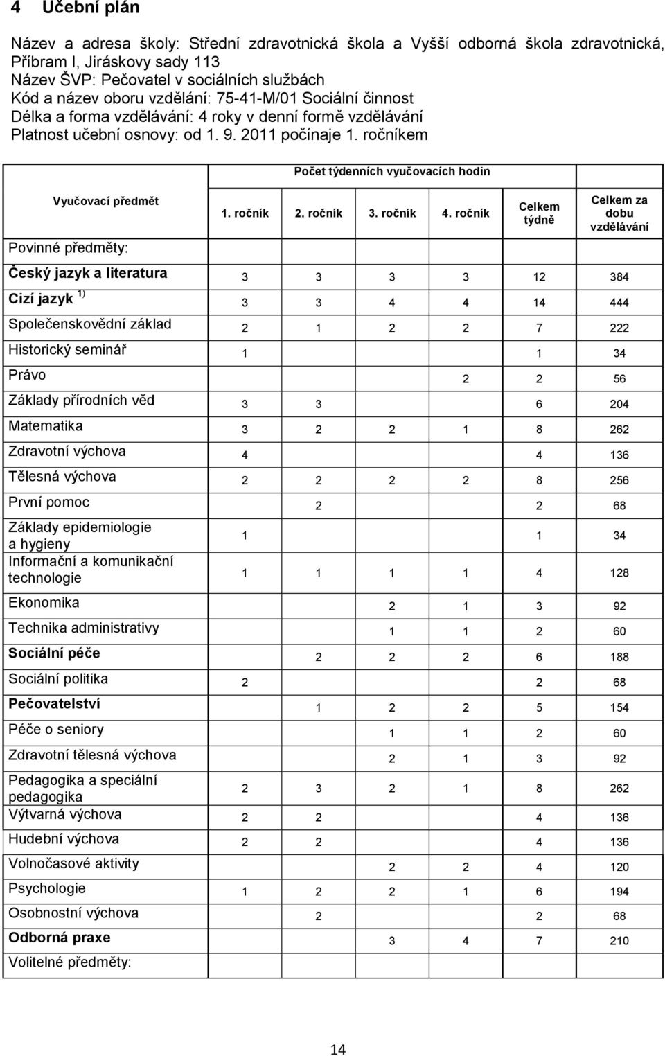 ročníkem Počet týdenních vyučovacích hodin Vyučovací předmět Povinné předměty: 1. ročník 2. ročník 3. ročník 4.