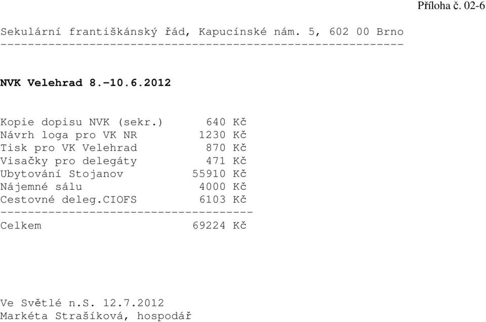 ) 640 Kč Návrh loga pro VK NR 1230 Kč Tisk pro VK Velehrad 870 Kč Visačky pro delegáty 471 Kč Ubytování Stojanov