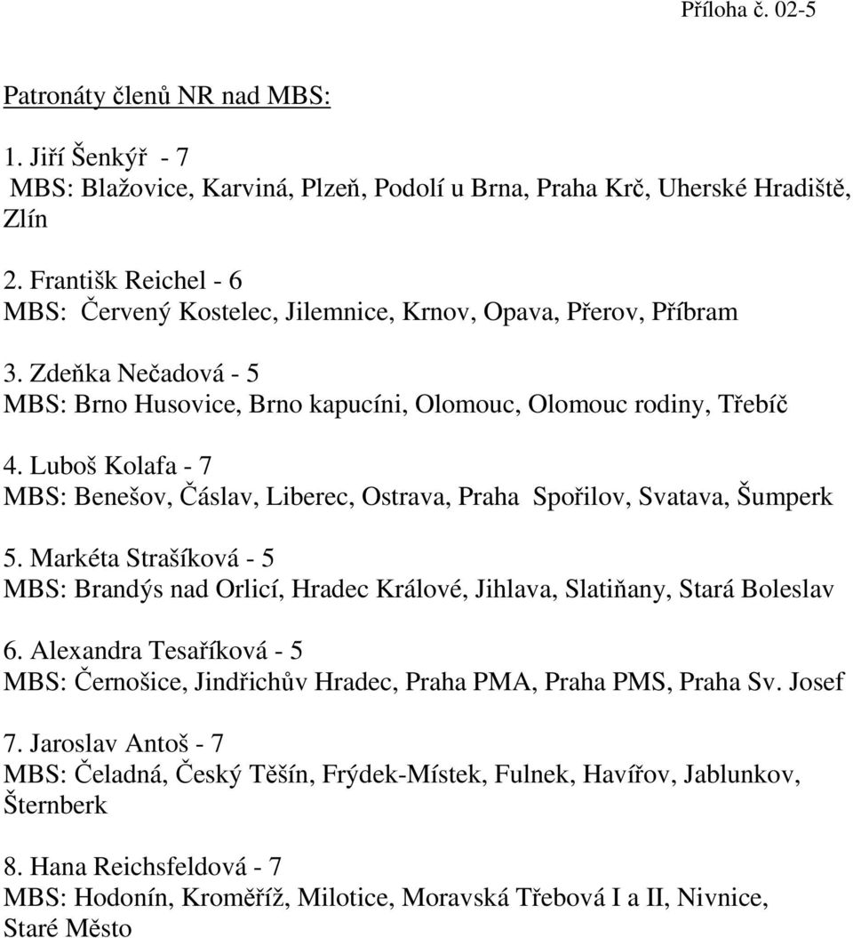 Luboš Kolafa - 7 MBS: Benešov, Čáslav, Liberec, Ostrava, Praha Spořilov, Svatava, Šumperk 5. Markéta Strašíková - 5 MBS: Brandýs nad Orlicí, Hradec Králové, Jihlava, Slatiňany, Stará Boleslav 6.