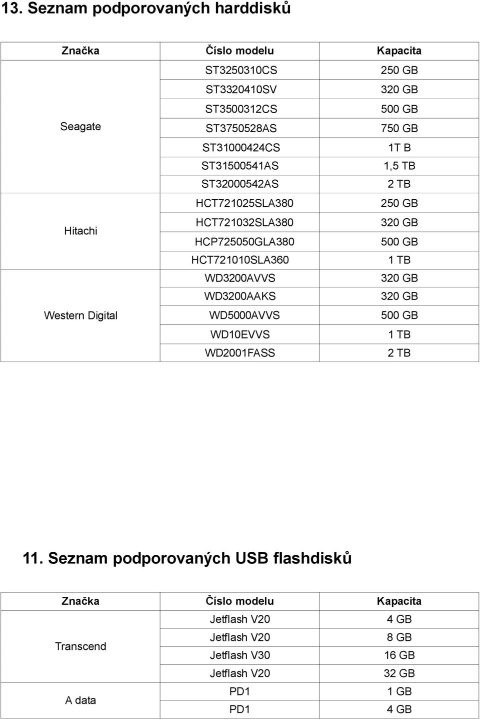 HCT721010SLA360 1 TB WD3200AVVS 320 GB WD3200AAKS 320 GB Western Digital WD5000AVVS 500 GB WD10EVVS 1 TB WD2001FASS 2 TB 11.