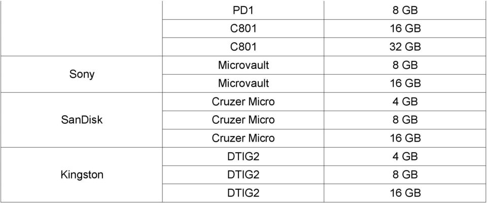 Micro Cruzer Micro DTIG2 DTIG2 DTIG2 8 GB