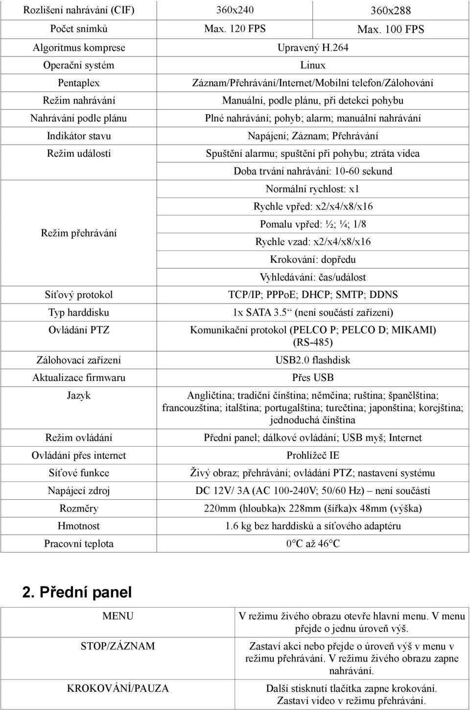 Jazyk Režim ovládání Ovládání přes internet Síťové funkce Napájecí zdroj Rozměry Hmotnost Linux Záznam/Přehrávání/Internet/Mobilní telefon/zálohování Manuální, podle plánu, při detekci pohybu Plné