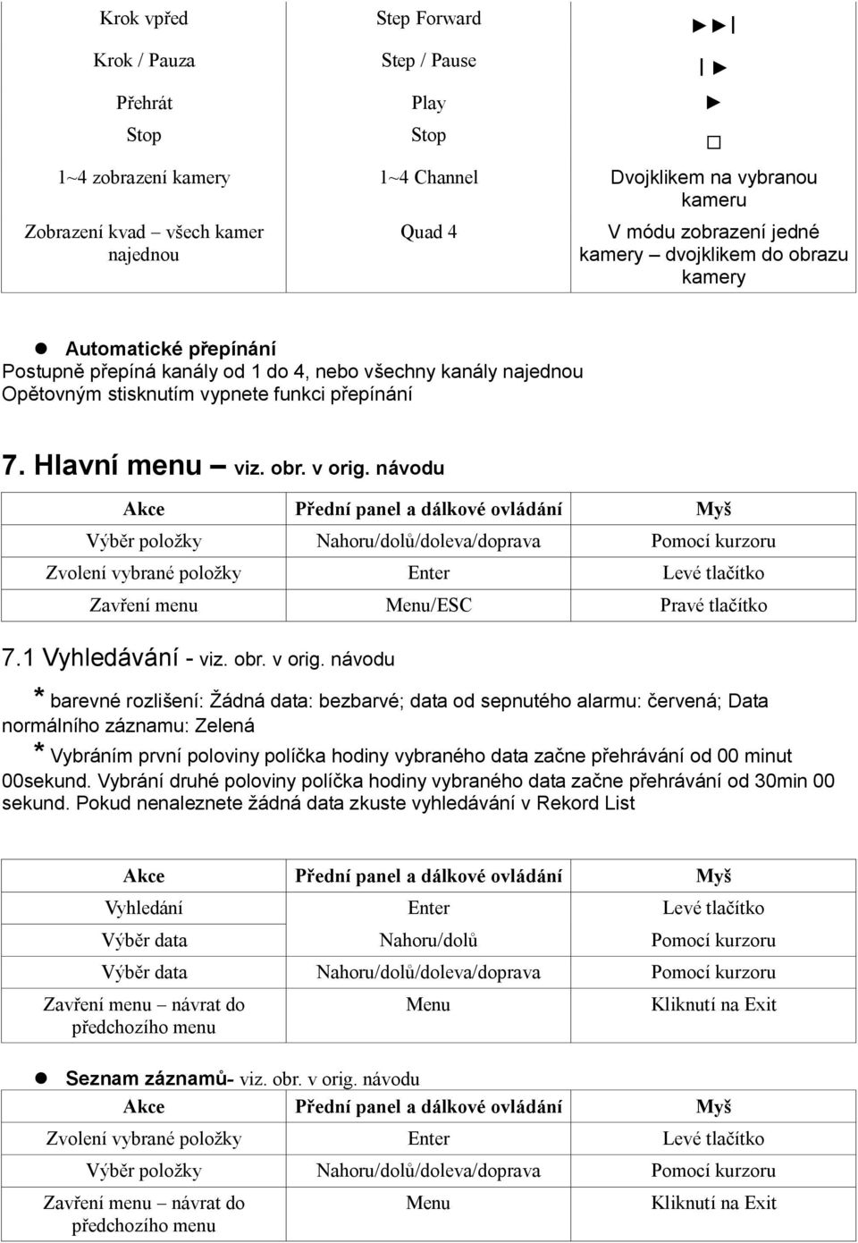 návodu Výběr položky Nahoru/dolů/doleva/doprava Pomocí kurzoru Zvolení vybrané položky Enter Levé tlačítko Zavření menu Menu/ESC Pravé tlačítko 7.1 Vyhledávání - viz. obr. v orig.