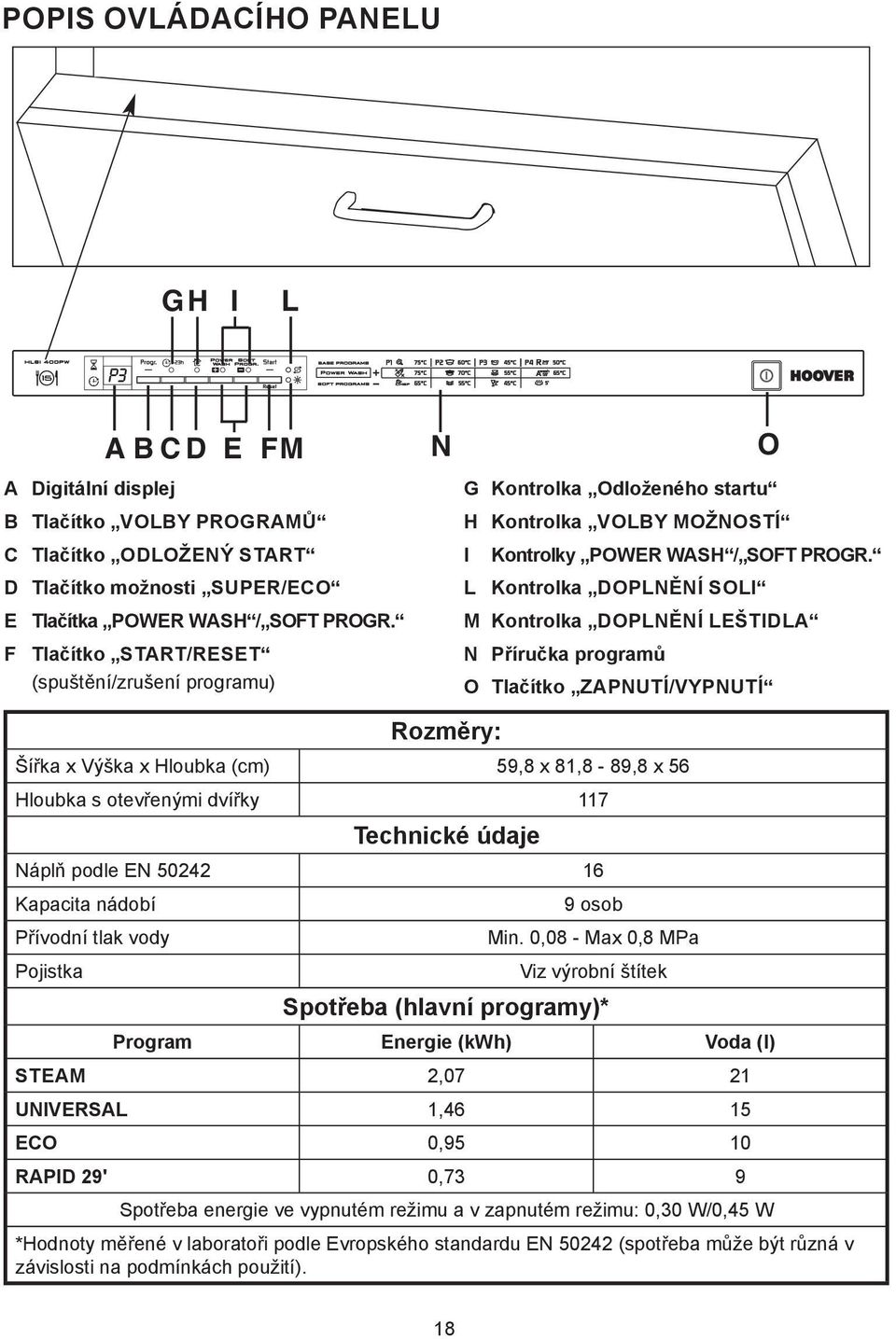 L Kontrolka DOPLNĚNÍ SOLI M Kontrolka DOPLNĚNÍ LEŠTIDLA N Příručka programů O Tlačítko ZAPNUTÍ/VYPNUTÍ Šířka x Výška x Hloubka (cm) 59,8 x 81,8-89,8 x 56 Hloubka s otevřenými dvířky 117 Technické