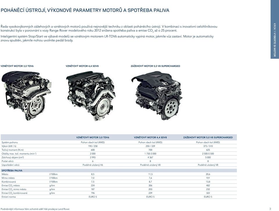 Inteligentní systém Stop/Start ve výbavě modelů se vznětovým motorem LR-TDV6 automaticky vypíná motor, jakmile vůz zastaví. Motor je automaticky znovu spuštěn, jakmile nohou uvolníte pedál brzdy.