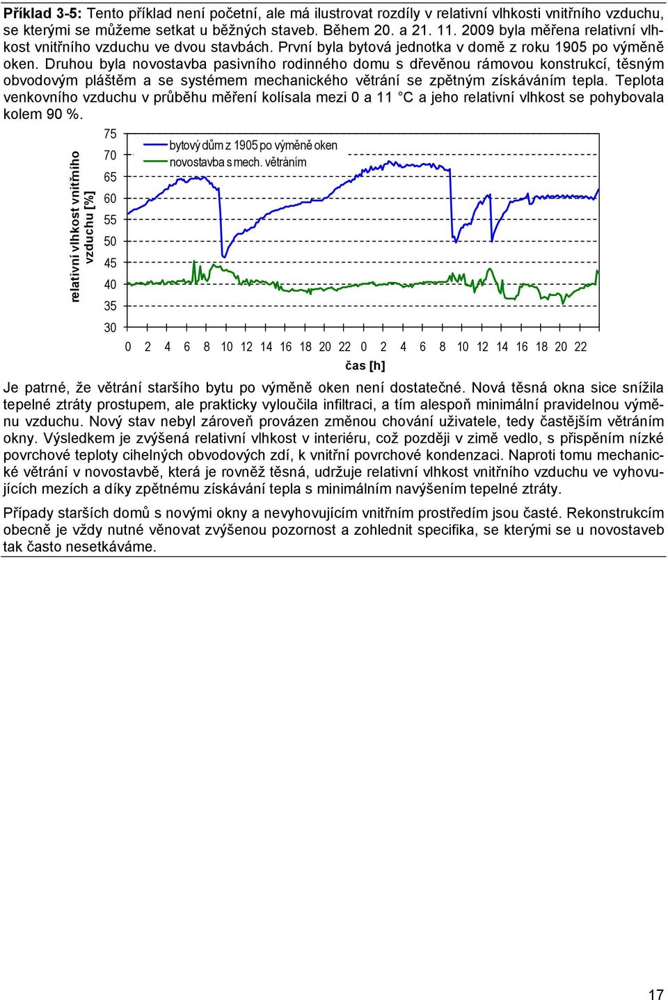 Tplot nkoního zduchu průběhu měřní kolísl mz 11 C jho rltní lhkost s pohybol kolm 9 %. rltní lhkost ntřního zduchu [%] 75 7 65 6 55 5 45 4 5 bytoý dům z 195 po ýměně okn noostb s mch.