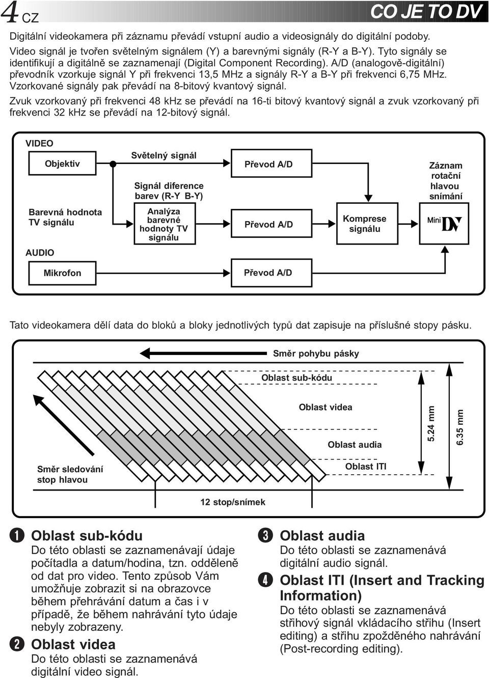A/D (analogově-digitální) převodník vzorkuje signál Y při frekvenci,5 MHz a signály R-Y a B-Y při frekvenci 6,75 MHz. Vzorkované signály pak převádí na 8-bitový kvantový signál.