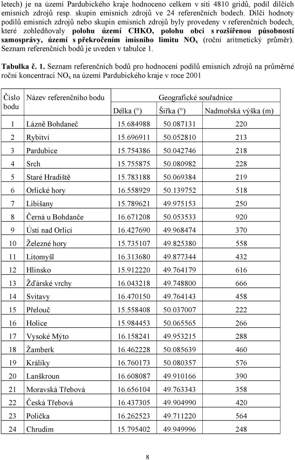 překročením imisního limitu NO x (roční aritmetický průměr). Seznam referenčních bodů je uveden v tabulce 1.