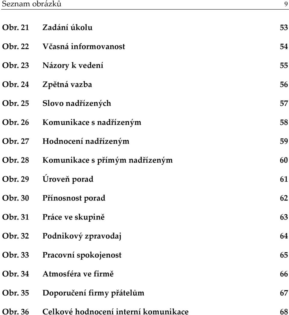 28 Komunikace s přímým nadřízeným 60 Obr. 29 Úroveň porad 61 Obr. 30 Přínosnost porad 62 Obr. 31 Práce ve skupině 63 Obr.