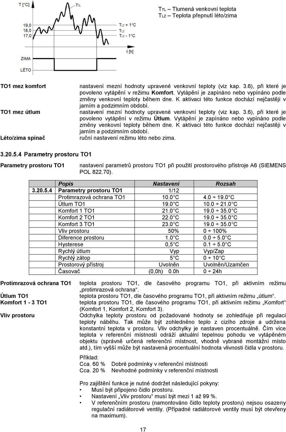 nastavení mezní hodnoty upravené venkovní teploty (viz kap. 3.6), při které je povoleno vytápění v režimu Útlum. Vytápění je zapínáno nebo vypínáno podle změny venkovní teploty během dne.