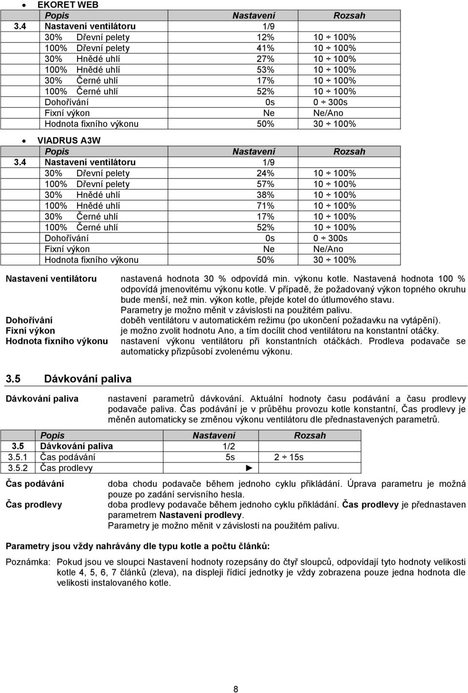 Dohořívání 0s 0 300s Fixní výkon Ne Ne/Ano Hodnota fixního výkonu 50% 30 100% VIADRUS A3W 3.