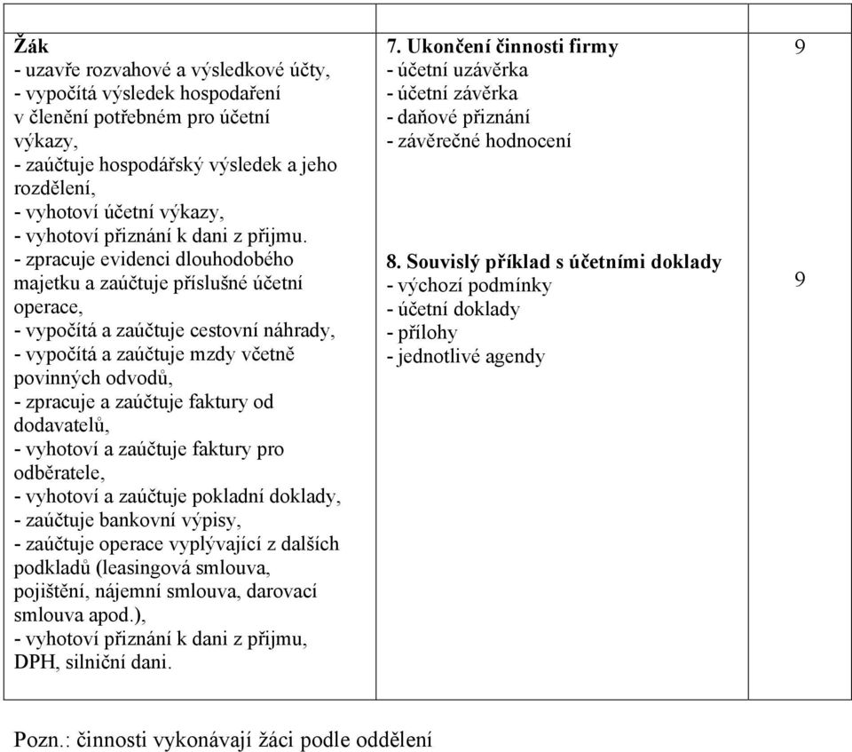 - zpracuje evidenci dlouhodobého majetku a zaúčtuje příslušné účetní operace, - vypočítá a zaúčtuje cestovní náhrady, - vypočítá a zaúčtuje mzdy včetně povinných odvodů, - zpracuje a zaúčtuje faktury