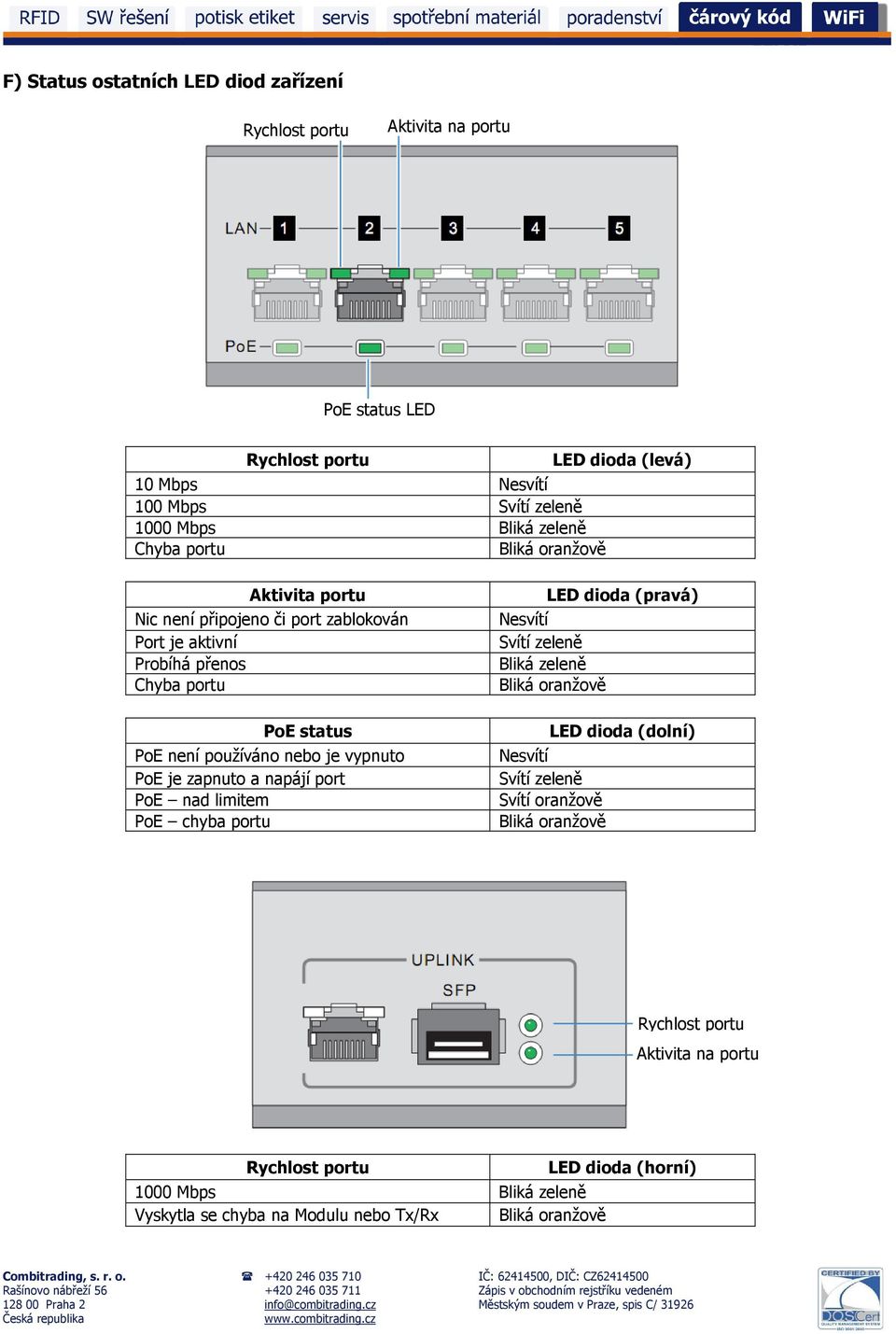 není používáno nebo je vypnuto PoE je zapnuto a napájí port PoE nad limitem PoE chyba portu LED dioda (pravá) Bliká zeleně LED dioda (dolní)