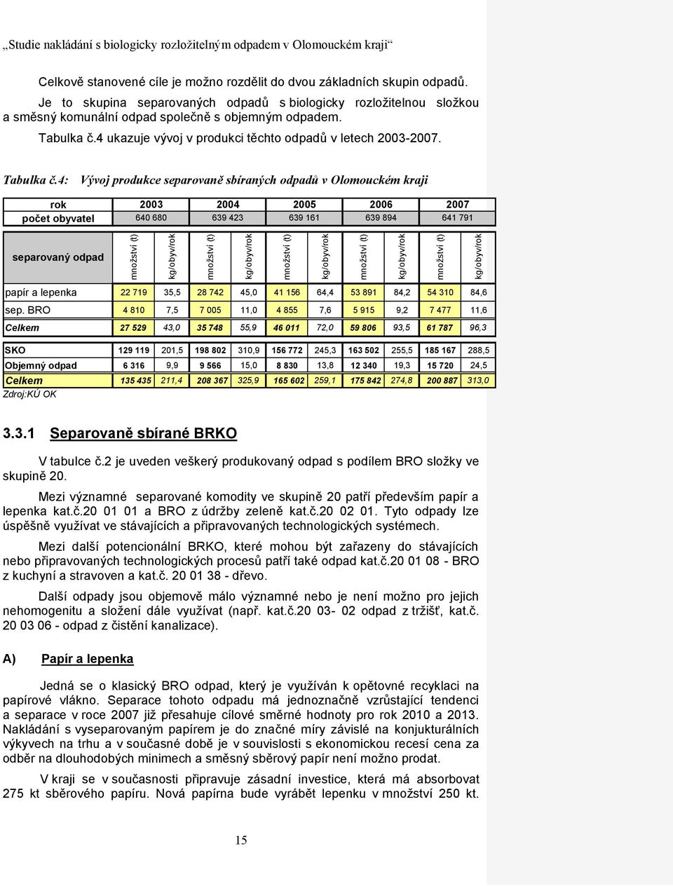 Tabulka č.4 ukazuje vývoj v produkci těchto odpadů v letech 2003-2007. Tabulka č.