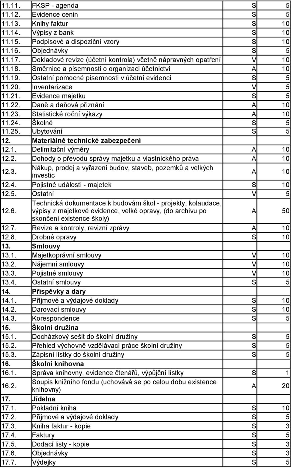 21. Evidence majetku 11.22. Daně a daňová přiznání 11.23. Statistické roční výkazy 11.24. Školné 11.25. Ubytování 12. Materiálně technické zabezpečení 12.1. Delimitační výměry 12.2. Dohody o převodu správy majetku a vlastnického práva 12.