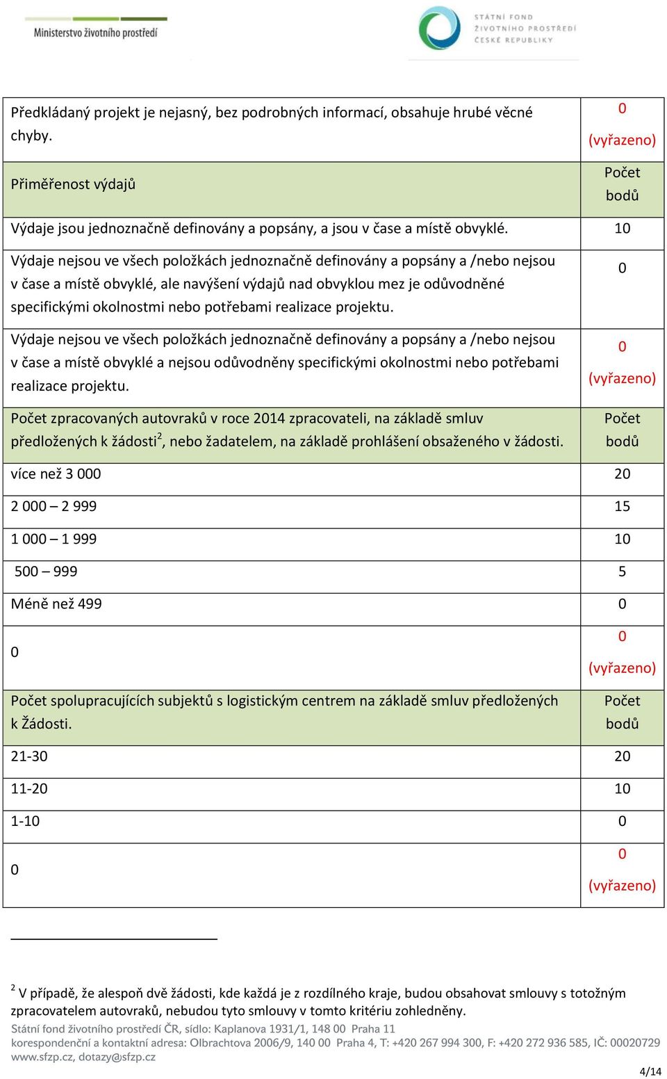 Výdaje nejsu ve všech plžkách jednznačně definvány a ppsány a /neb nejsu v čase a místě bvyklé a nejsu důvdněny specifickými klnstmi neb ptřebami realizace prjektu.