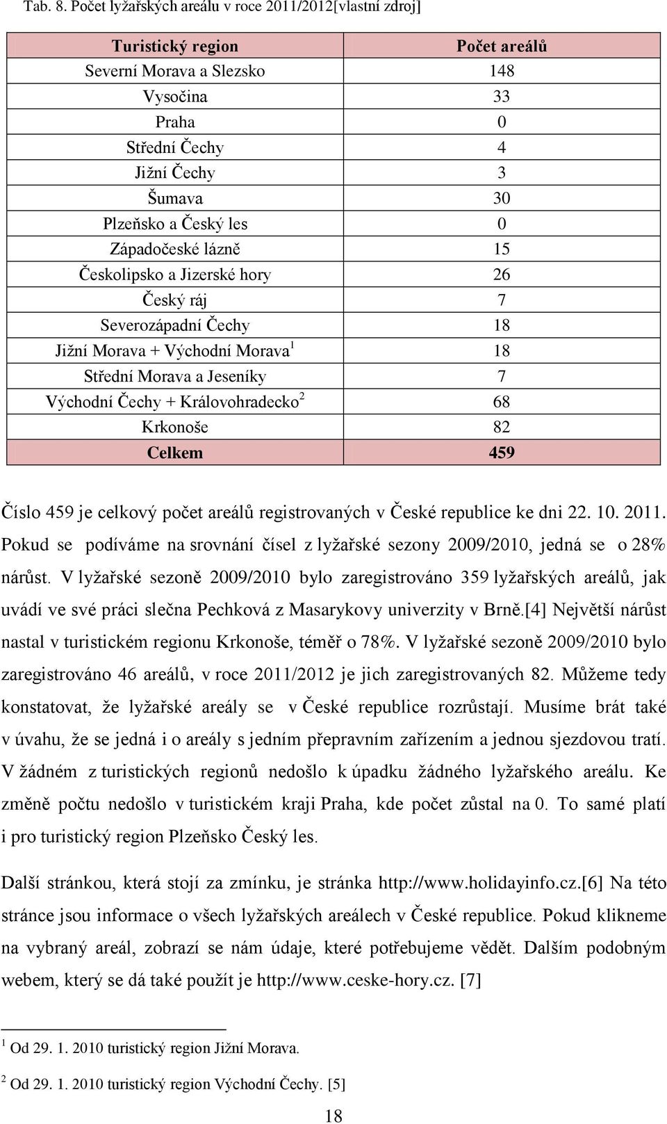 Západočeské lázně 15 Českolipsko a Jizerské hory 26 Český ráj 7 Severozápadní Čechy 18 Jižní Morava + Východní Morava 1 18 Střední Morava a Jeseníky 7 Východní Čechy + Královohradecko 2 68 Krkonoše