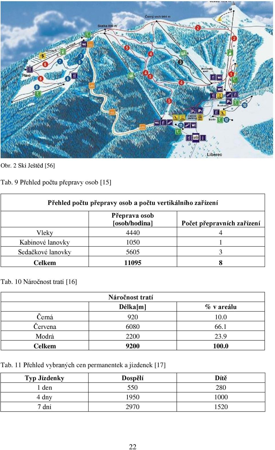 přepravních zařízení Vleky 4440 4 Kabinové lanovky 1050 1 Sedačkové lanovky 5605 3 Celkem 11095 8 Tab.