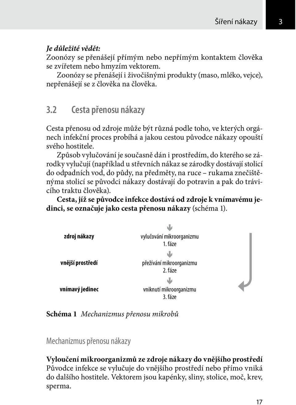 2 Cesta přenosu nákazy Cesta přenosu od zdroje může být různá podle toho, ve kterých orgánech infekční proces probíhá a jakou cestou původce nákazy opouští svého hostitele.