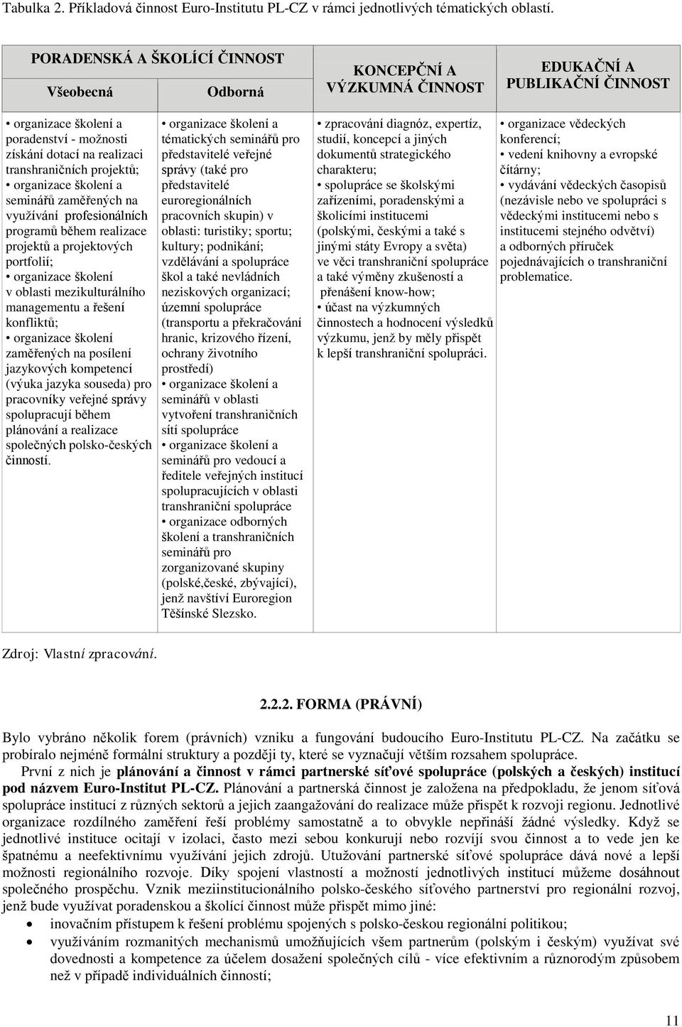 projektů; organizace ńkolení a seminářů zaměřených na využívání profesionálních programů během realizace projektů a projektových portfolií; organizace ńkolení v oblasti mezikulturálního managementu a