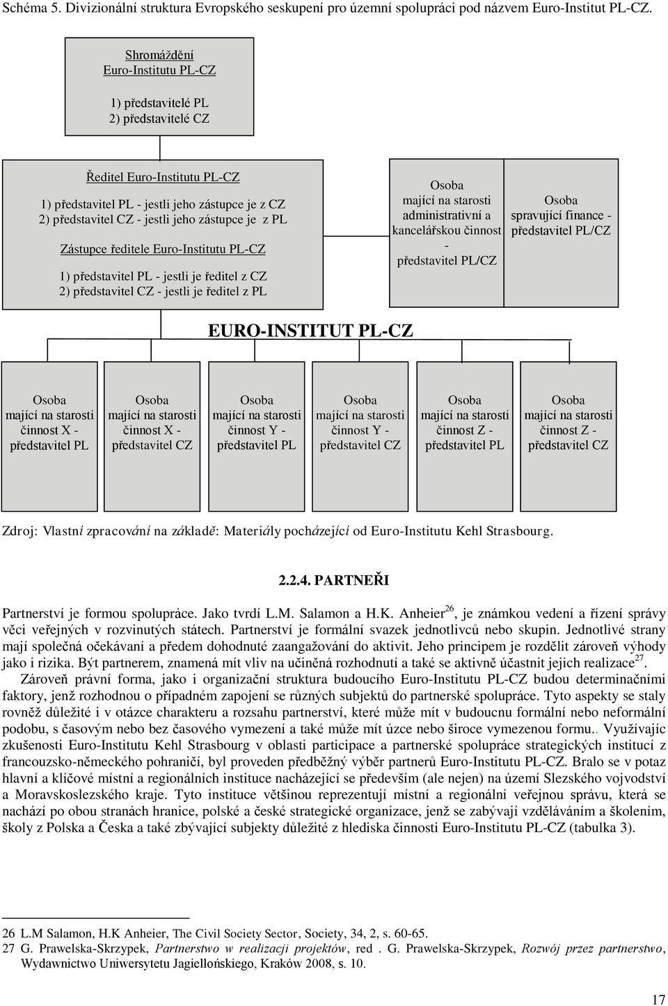 PL Zástupce ředitele Euro-Institutu PL-CZ 1) představitel PL - jestli je ředitel z CZ 2) představitel CZ - jestli je ředitel z PL Osoba mající na starosti administrativní a kancelářskou činnost -