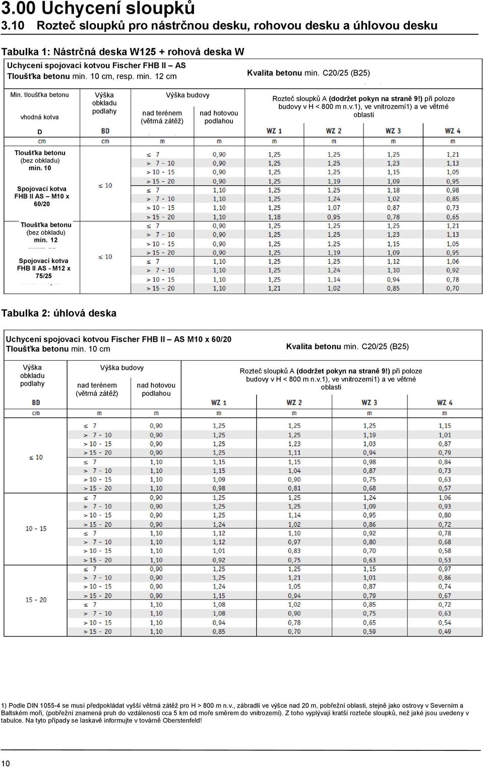 tloušťka betonu vhodná kotva D Výška obkladu podlahy nad terénem (větrná zátěž) Výška budovy nad hotovou podlahou A (dodrţet pokyn na straně 9!) při poloze budovy v H < 800 m n.v.1), ve vnitrozemí1) a ve větrné oblasti Tloušťka betonu (bez obkladu) min.