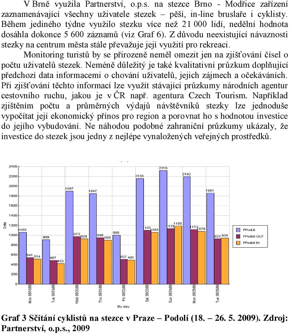 Z důvodu neexistující návaznosti stezky na centrum města stále převažuje její využití pro rekreaci. Monitoring turistů by se přirozeně neměl omezit jen na zjišťování čísel o počtu uživatelů stezek.