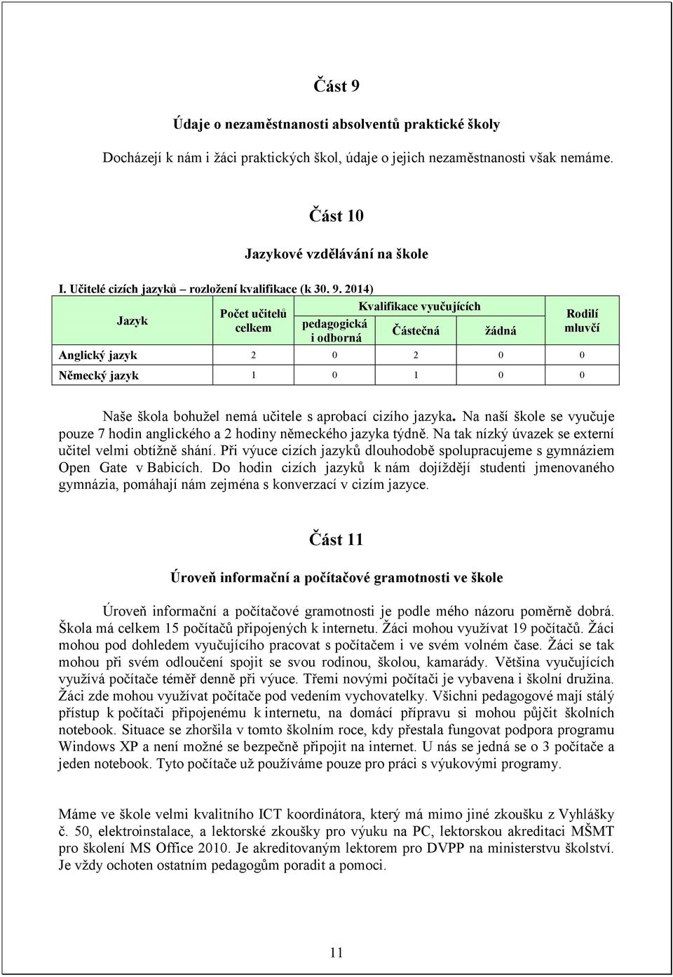 2014) Kvalifikace vyučujících Počet učitelů Rodilí Jazyk celkem pedagogická Částečná žádná mluvčí i odborná Anglický jazyk 2 0 2 0 0 Německý jazyk 1 0 1 0 0 Naše škola bohužel nemá učitele s aprobací