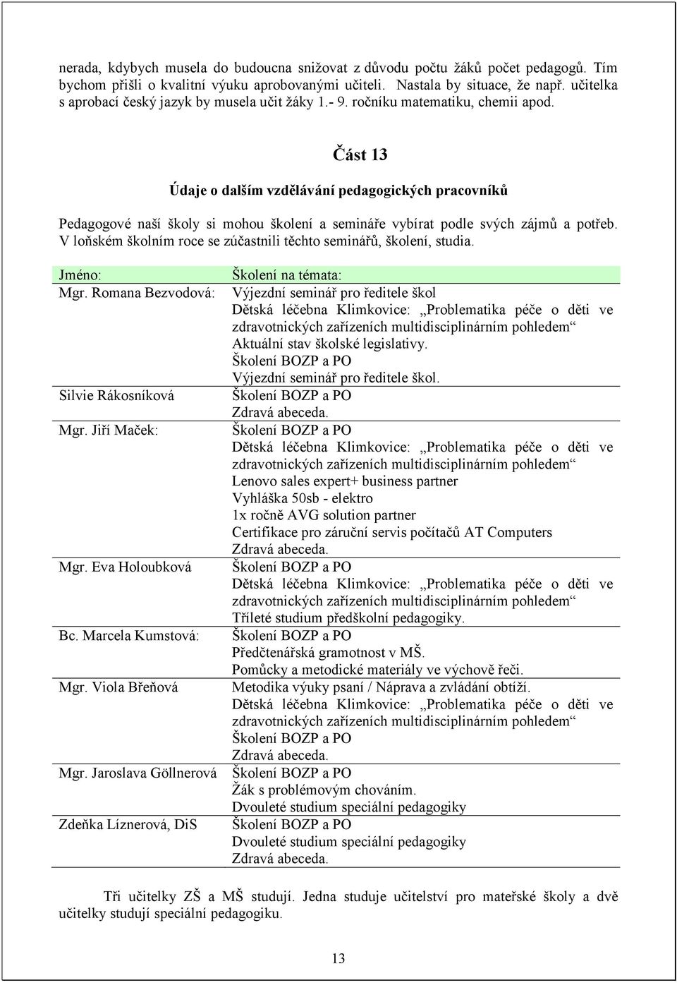 Část 13 Údaje o dalším vzdělávání pedagogických pracovníků Pedagogové naší školy si mohou školení a semináře vybírat podle svých zájmů a potřeb.