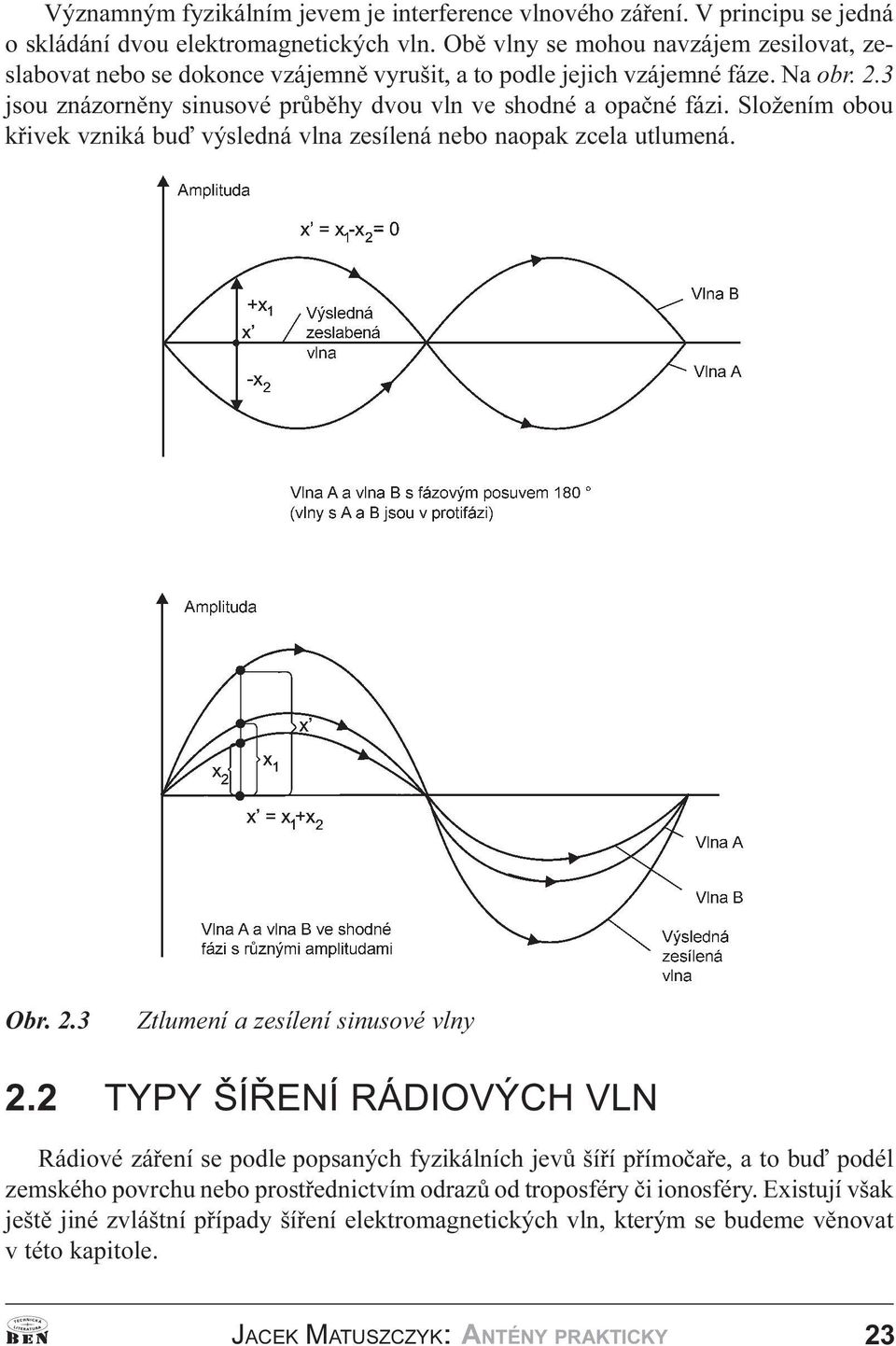 utlumená Obr 2 3 2 2 Ztlumení a zesílení sinusové vlny TYPY ŠÍØENÍ RÁDIOVÝCH VLN Rádiové záøení se podle popsaných fyzikálních jevù šíøí pøímoèaøe, a to buï podél zemského povrchu nebo