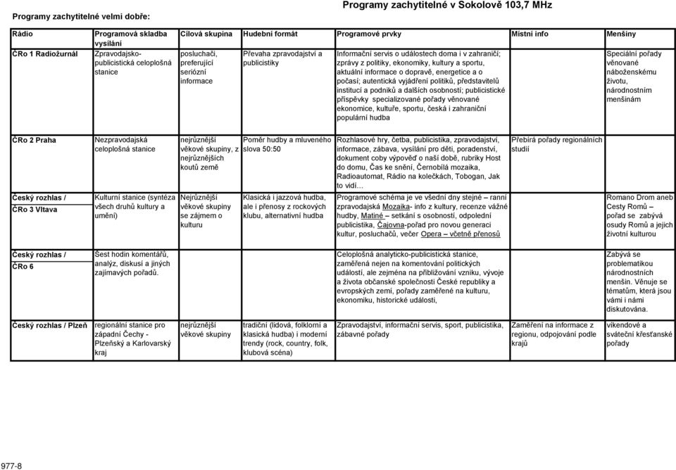 ekonomiky, kultury a sportu, aktuální informace o dopravě, energetice a o počasí; autentická vyjádření politiků, představitelů institucí a podniků a dalších osobností; publicistické příspěvky