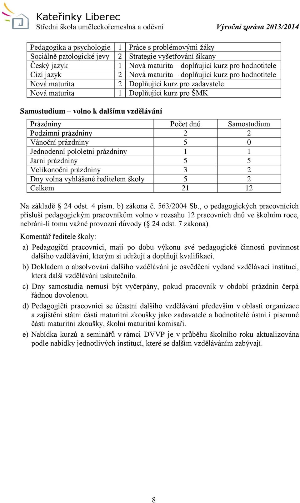 prázdniny 2 2 Vánoční prázdniny 5 0 Jednodenní pololetní prázdniny 1 1 Jarní prázdniny 5 5 Velikonoční prázdniny 3 2 Dny volna vyhlášené ředitelem školy 5 2 Celkem 21 12 Na základě 24 odst. 4 písm.