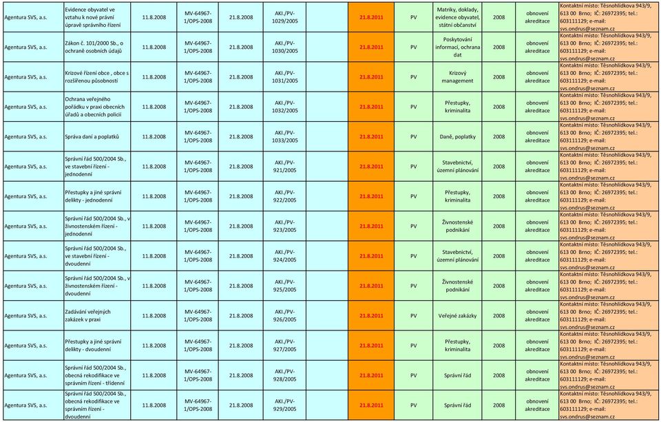 8. Agentura SVS, a.s. Agentura SVS, a.s. Agentura SVS, a.s. Agentura SVS, a.s. Agentura SVS, a.s. Agentura SVS, a.s. Agentura SVS, a.s. Agentura SVS, a.s. Agentura SVS, a.s. Správní řád 500/2004 Sb.