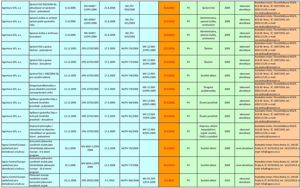 Sb., aktualizace ve správním řízení - jednodenní Spisová služba ve veřejné správě podle správního řádu Spisová služba a archivace - dvoudenní Správní řád a správa školství - jednodenní Správní řád a