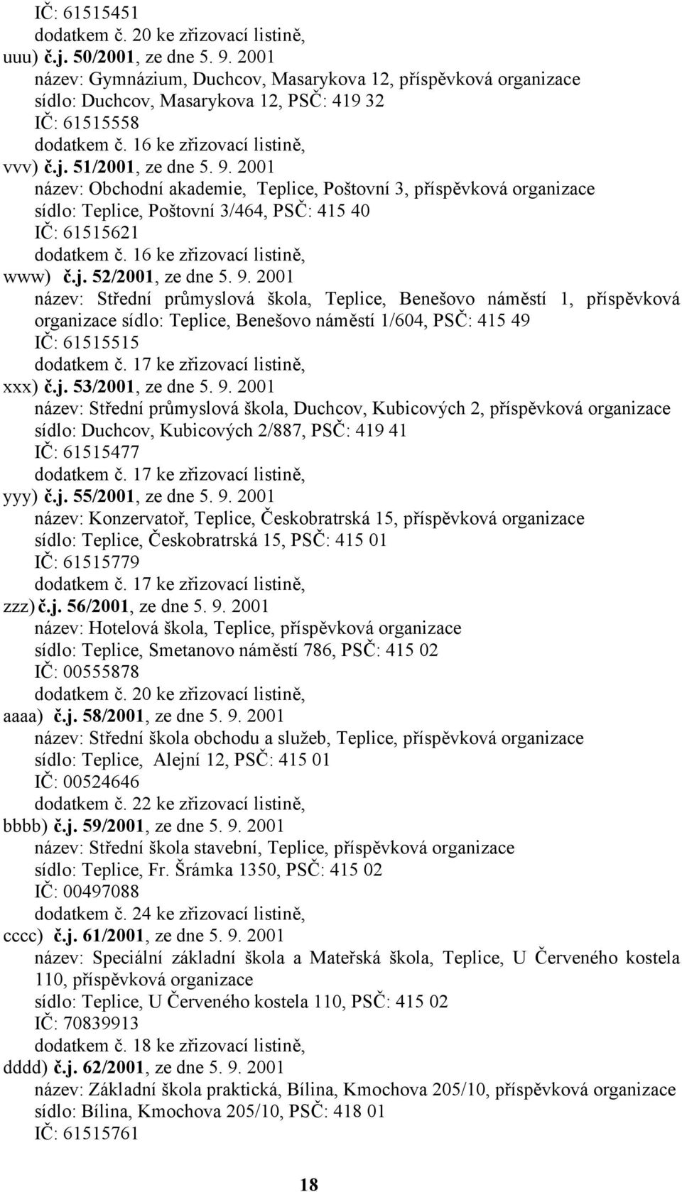 2001 název: Obchodní akademie, Teplice, Poštovní 3, příspěvková organizace sídlo: Teplice, Poštovní 3/464, PSČ: 415 40 IČ: 61515621 dodatkem č. 16 ke zřizovací listině, www) č.j. 52/2001, ze dne 5. 9.