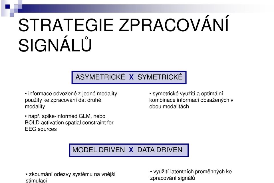 spike-informed GLM, nebo BOLD activation spatial constraint for EEG sources symetrické využití a