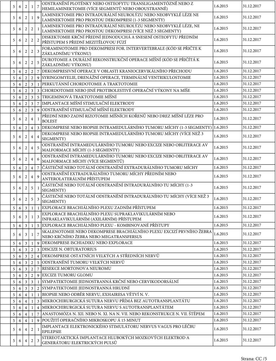 A SNESENÍ OSTEOFYTU PŘEDNÍM 2 PŘÍSTUPEM S PŘEDNÍ MEZITĚLOVOU FÚZÍ 6 2 2 FORAMINOTOMIE PRO DEKOMPRESI FOR.