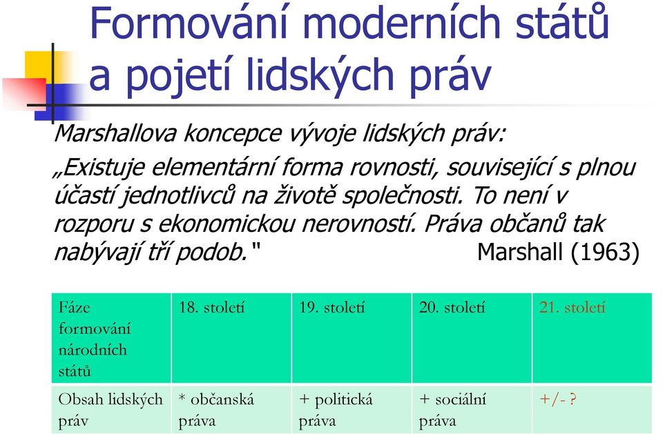 To není v rozporu s ekonomickou nerovností. Práva občanů tak nabývají tří podob.