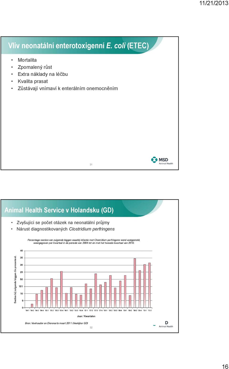 prasat Zůstávají vnímaví k enterálním onemocněním 31 Animal Health