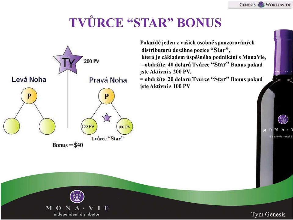 MonaVie, =obdržíte 40 dolarů Tvůrce Star Bonus pokud jste Aktivní s 200