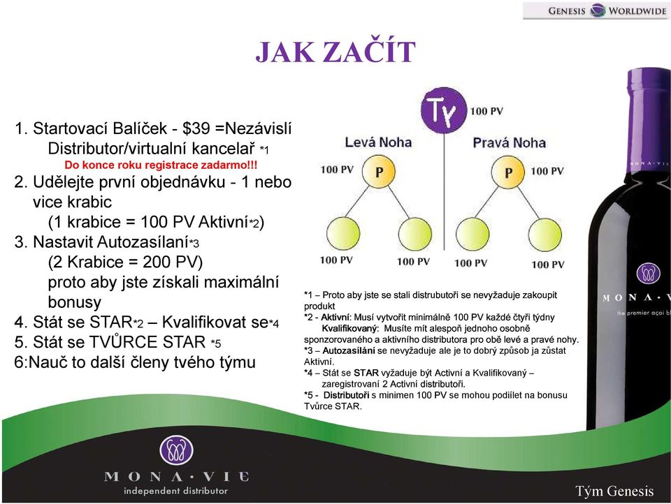 Udělejte první objednávku - 1 nebo vice krabic (1 krabice = 100 PV Aktivní*2) 3.