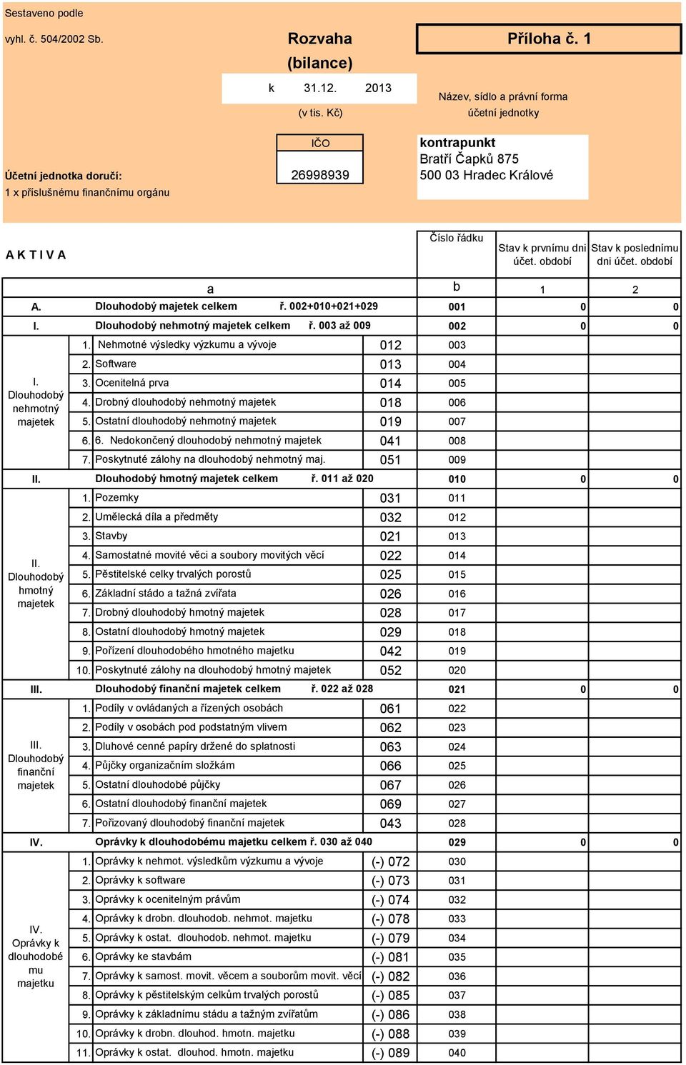 období b 1 2 A. Dlouhodobý majetek celkem ř. 002+010+021+029 001 0 0 I. Dlouhodobý nehmotný majetek celkem ř. 003 až 009 002 0 0 I. Dlouhodobý nehmotný majetek 1.